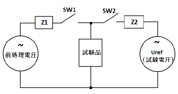 故障試験
